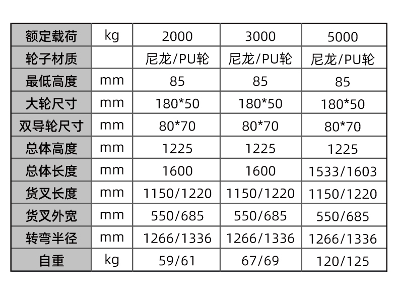 地牛参数值表格